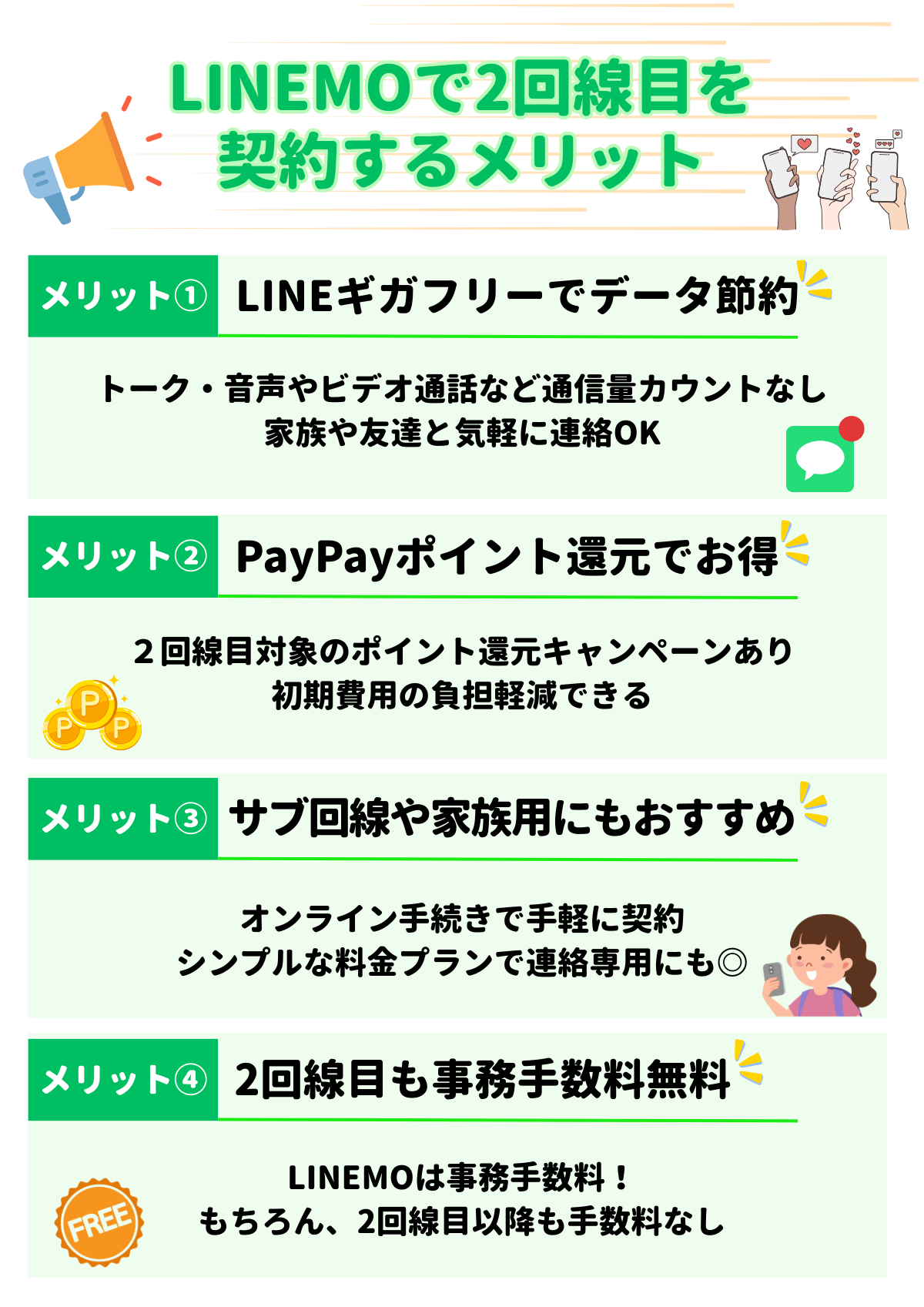 LINEMO　2回線目